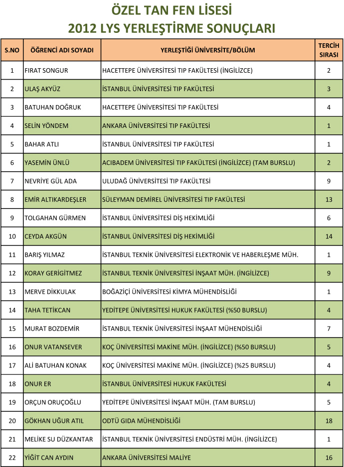 2012-fen-lisesi