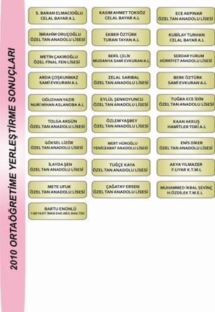 Bursa Kültür Okulları 2010 İlköğretim